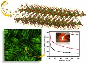 WO3 Nanoplates Abstract